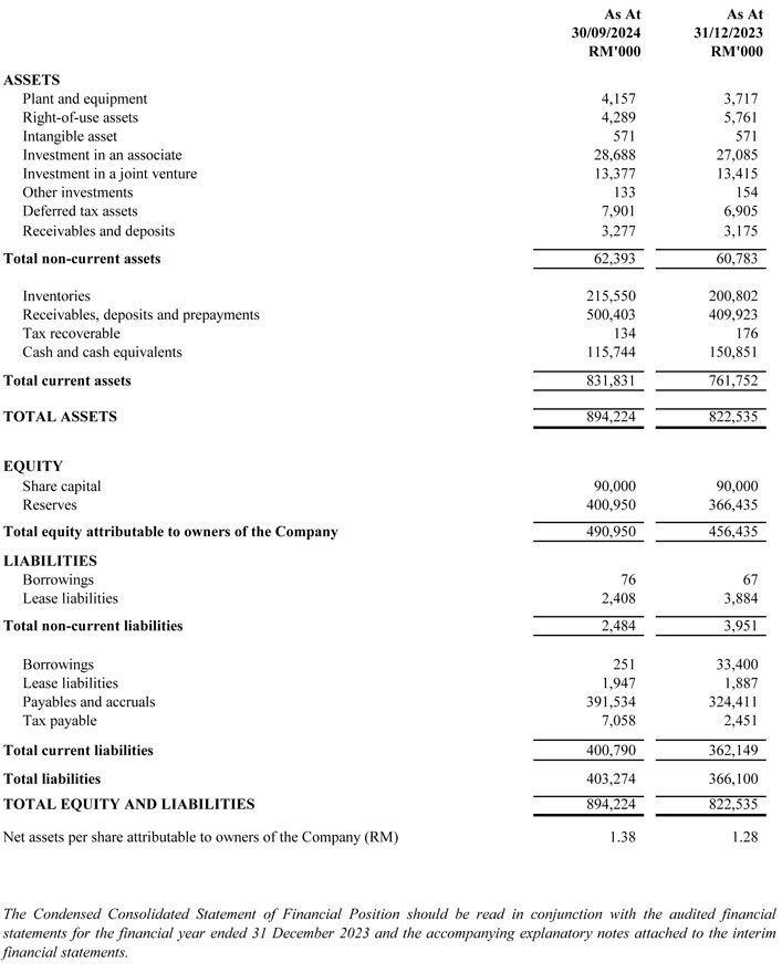 ECS ICT Comprehensive Income